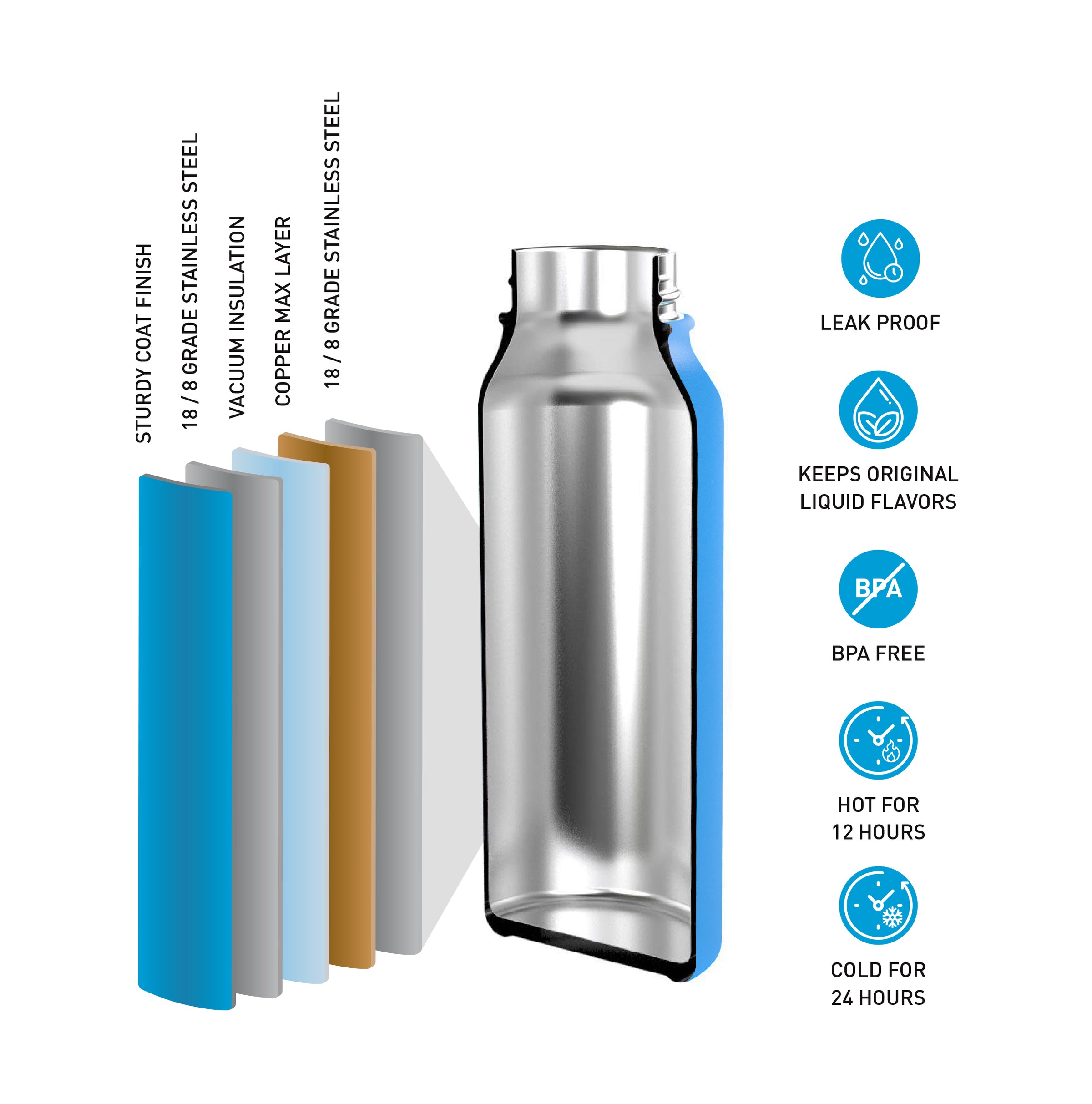 Thermos water deals bottle australia