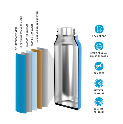 BPA Free 20oz Water Bottle Surflogic Australia